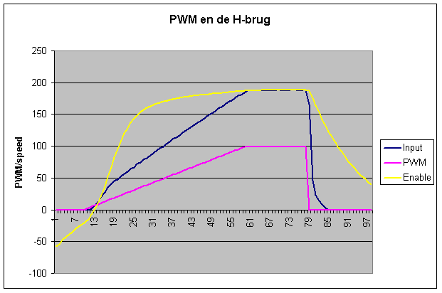 Bestand:PWM input.png
