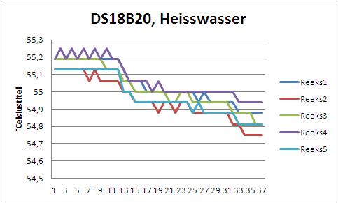 DS18B20 Heiss.png